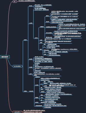 药理学7：胆碱受体激动药思维导图