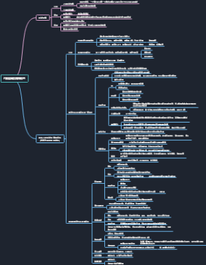 药理学8：乙酰胆碱酯酶抑制药思维导图