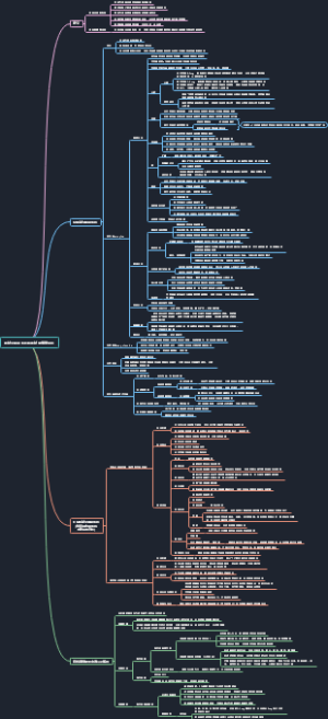 药理学9：胆碱受体阻断药和胆碱酯酶复活药思维导图