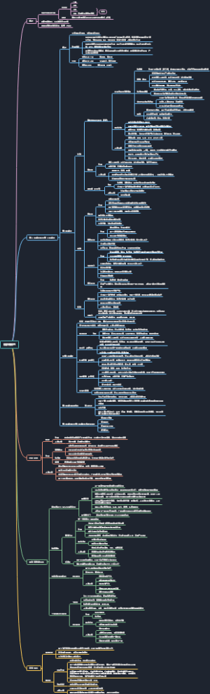 药理学15：镇静催眠药