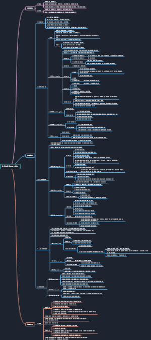 药理学19：治疗抑郁症和躁狂症药思维导图