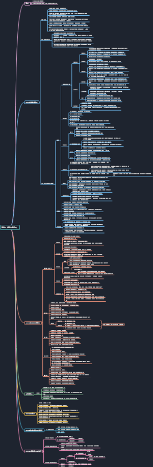 药理学20：镇痛药思维导图
