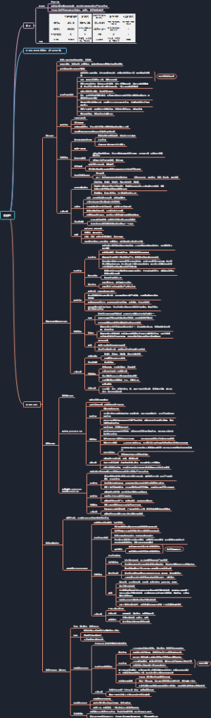 药理学29：利尿药思维导图