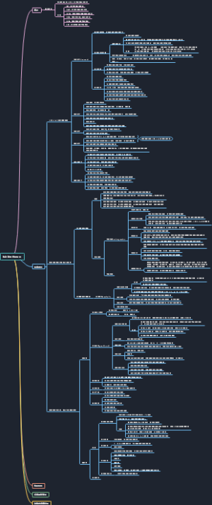 药理学28：抗动脉粥样硬化药思维导图