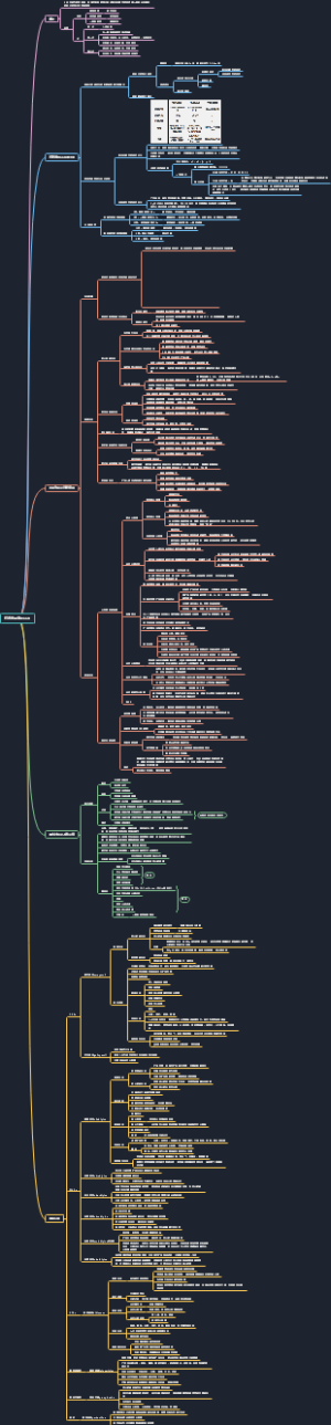 药理学22：钙通道阻滞药CCB思维导图