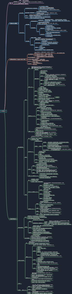 药理学25：抗心律失常药思维导图