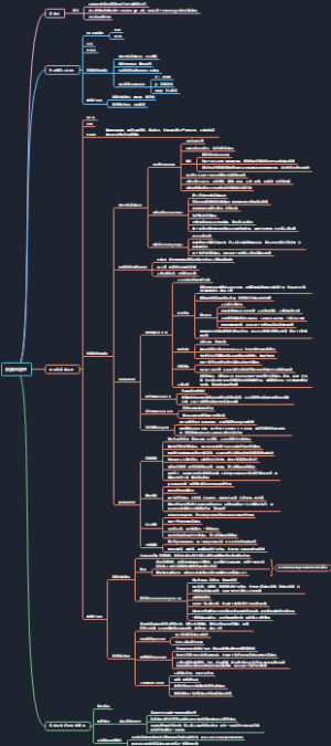 药理学24：抗高血压药思维导图