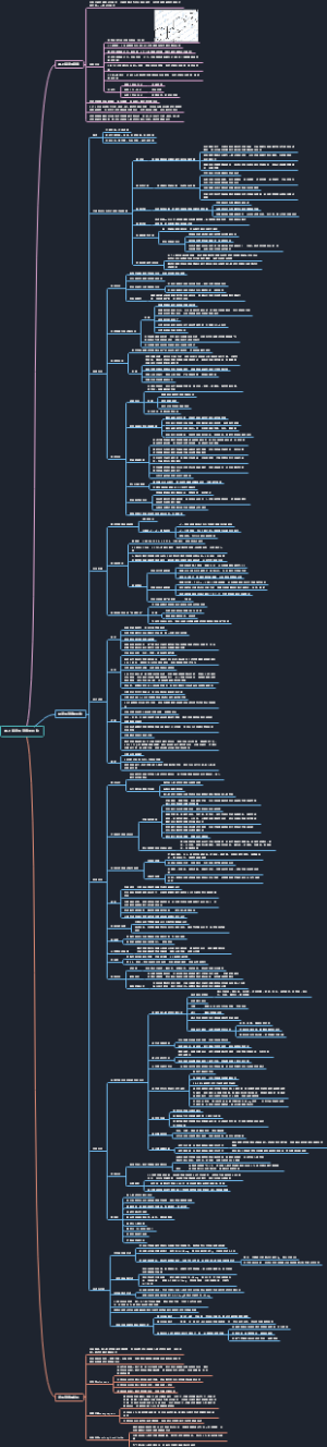 药理学37：肾上腺皮质激素类药物思维导图