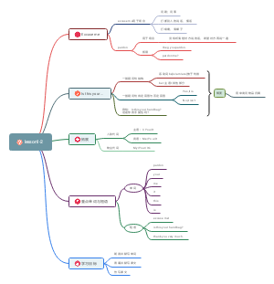 这份思维导图梳理了新概念英语第1册lesson1-2的主要知识点,包括重点