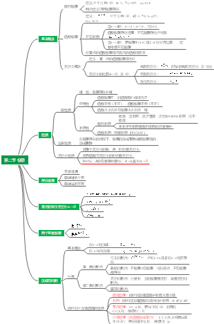 思维导图社区-搜索思维导图-考研高数