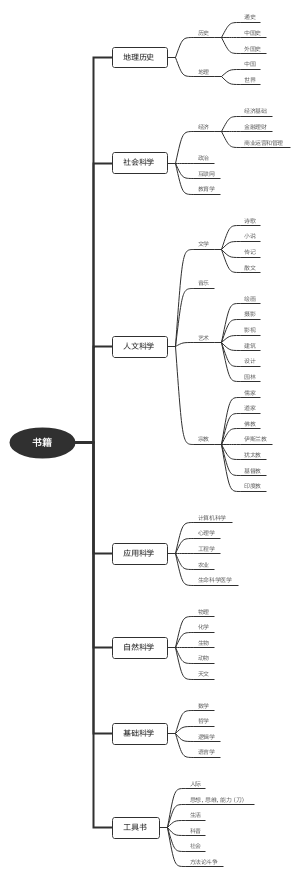 书籍
