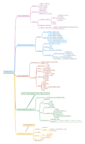 百万富翁快车道