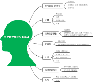 小学数学如何打好基础