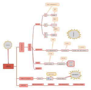 2021年4月3日一里同行会议记录