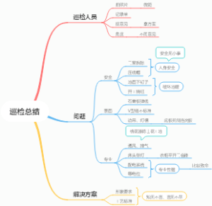 巡检总结