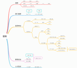 管理