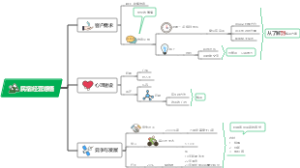 民宿经营感悟