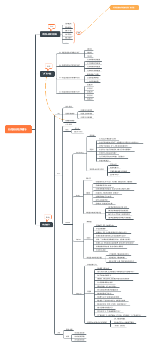 如何做好绩效辅导