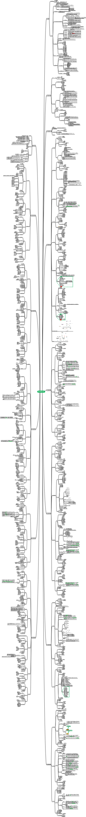 项目管理知识体系指南（第六版）