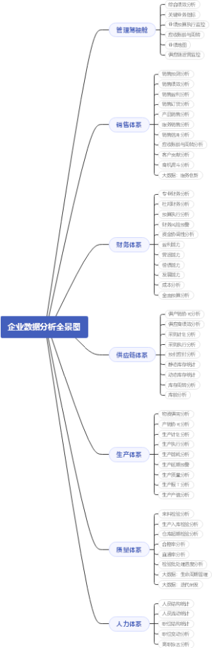 企业数据分析全景图