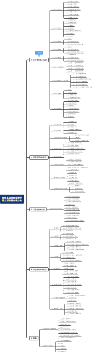 信息系统项目管理师第三版教程内容分类