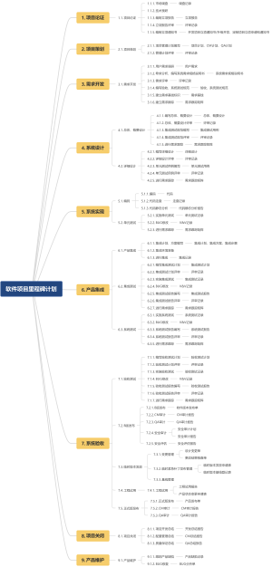 如何制定软件项目里程碑计划