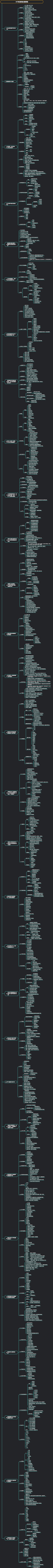 项目管理：看懂这30个问题，项目管理不再是难题