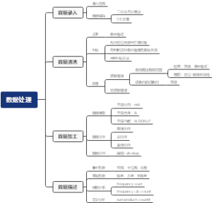 什么是数据处理