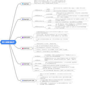 怎样处理项目合同索赔？