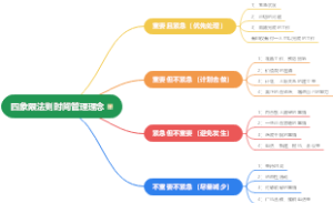 四象限法则时间管理