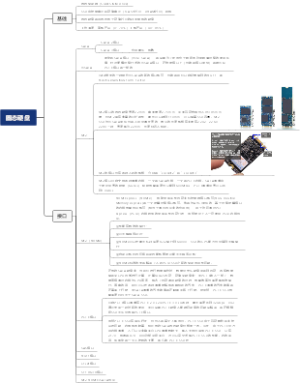 怎么选择固态硬盘？
