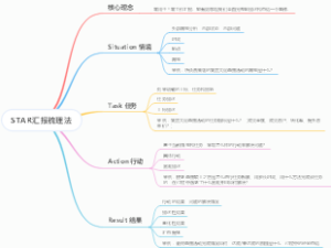 STAR汇报梳理法
