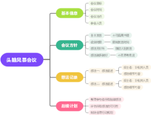 头脑风暴会议