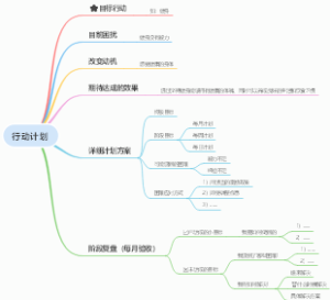 如何做行动计划？