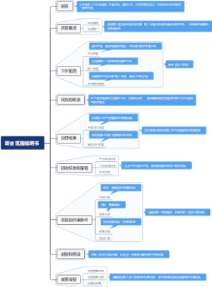 项目范围说明书结构