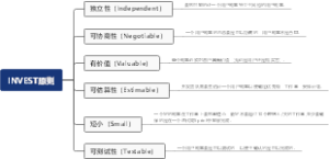 INVEST原则