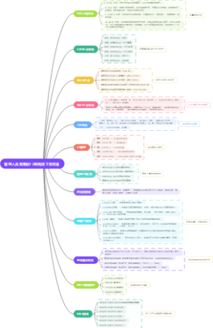 管理人员常用的12种高效工作方法