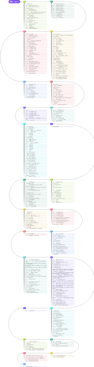 Excel函数大全2023
