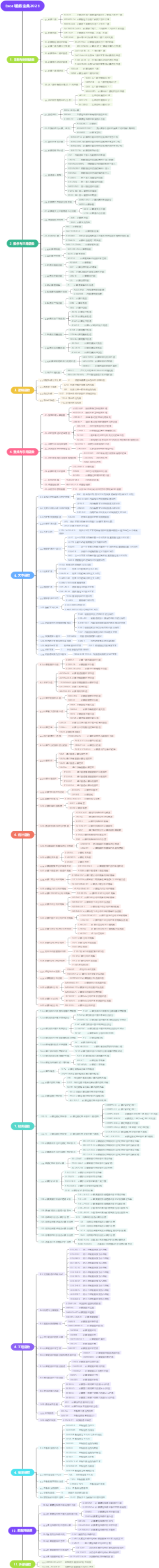 Excel函数宝典2023