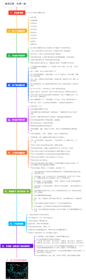 建筑工地“九牌一图”