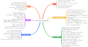 无人驾驶航空器飞行管理暂行条例