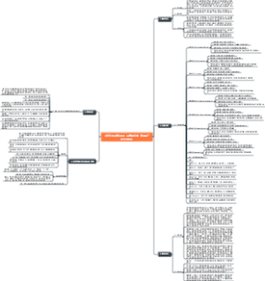 贝尔宾团队角色理论：目前最权威、应用最广的团队理论