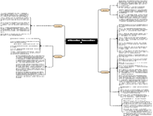 霍兰德职业兴趣理论：通用的职业兴趣测验工具