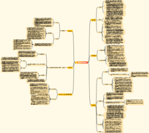 6σ：世界最先进的质量管理法