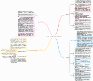QFD法：一种顾客驱动的先进质量管理应用技术