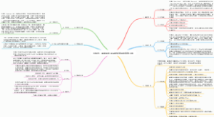 甘特图：最常用的项目控制管理的有效工具
