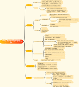 AUDIT法：保证产品质量的先进质量管理控制方法