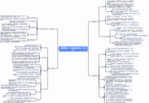 零缺陷管理法：企业质量管理方法的又一次革命