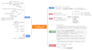 第十章  排列组合、二项式定理、概率与统计初步