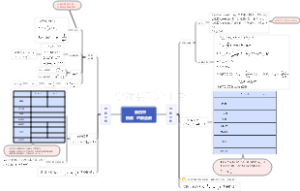 第四章指数、对数函数